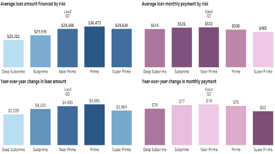 Experian chart for Q2 for web