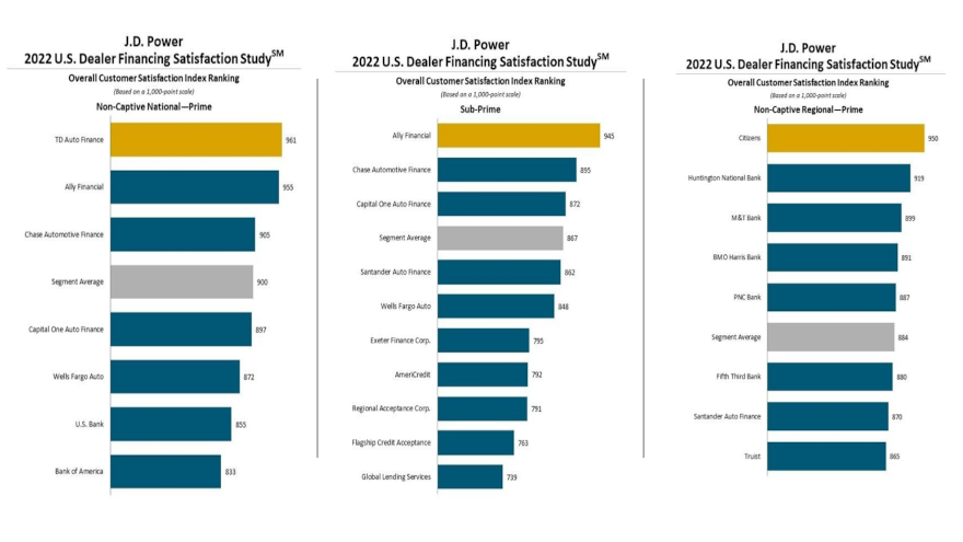 JD Power charts for web