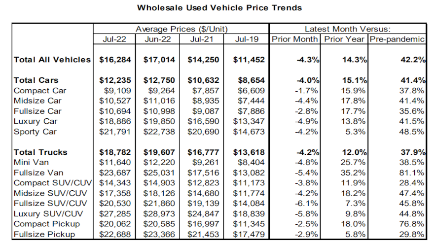 Kontos July 2022 chart for web