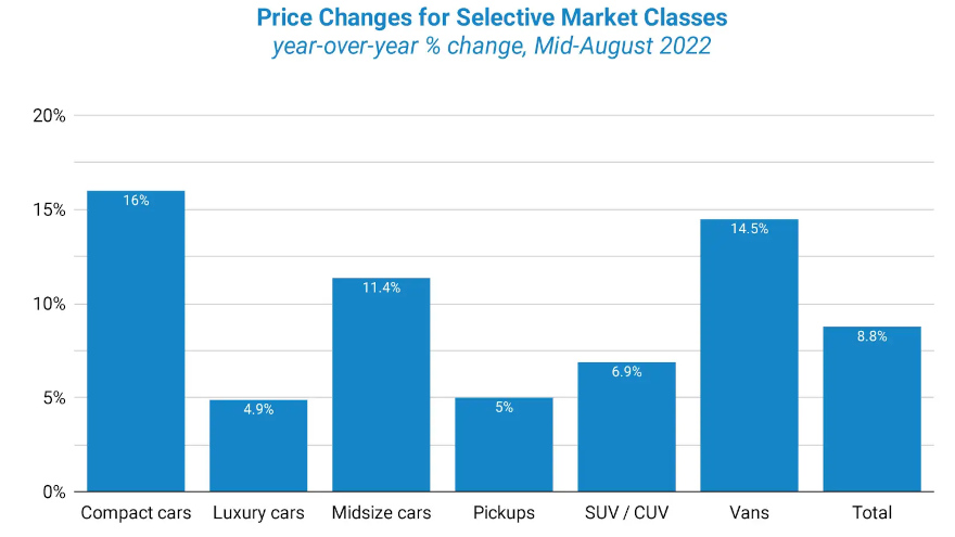 Mid-August-2022-Price-Changes-Market-Classes for web