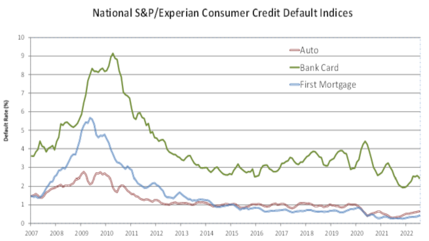 experian-graph-1 for july 2022 for web