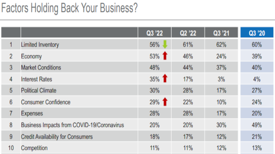 Cox Q3 dealer chart for web