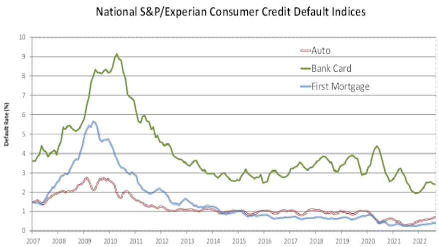 august 2022-experian-graph-1 for web