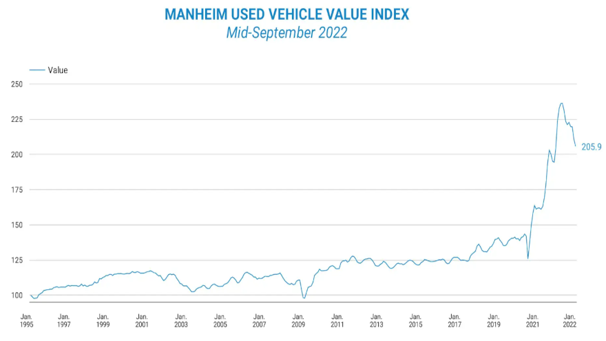 manheim mid september 2022 for web