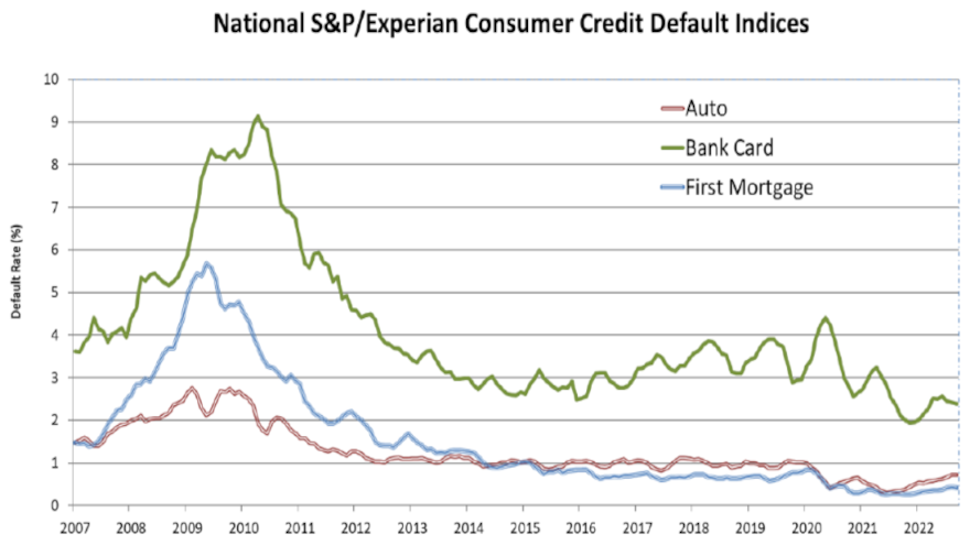 September 2022 default chart for web