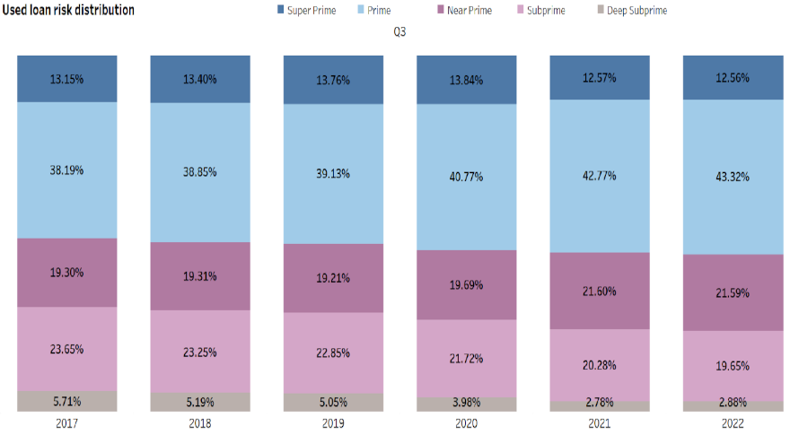 experian chart Q3 for web