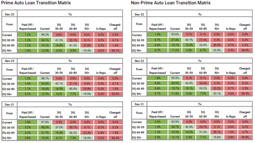 KBRA december 2022 charts for web