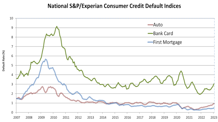 20230221-experian-graph for web