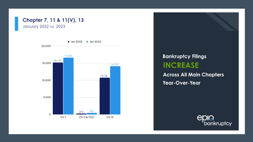 bankruptcy january 2023 for web