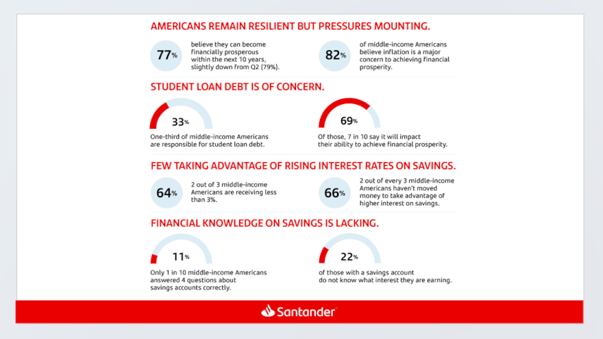 Santander will exit U.S. home lending, review commercial segments