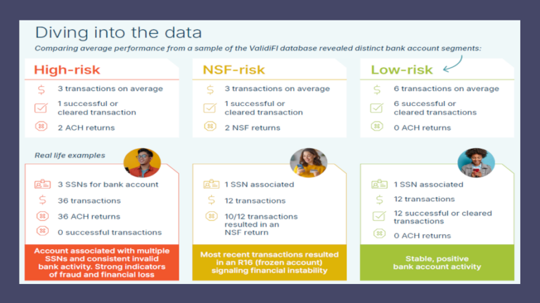 New ValidiFI report reinforces importance of spotting high-risk ...