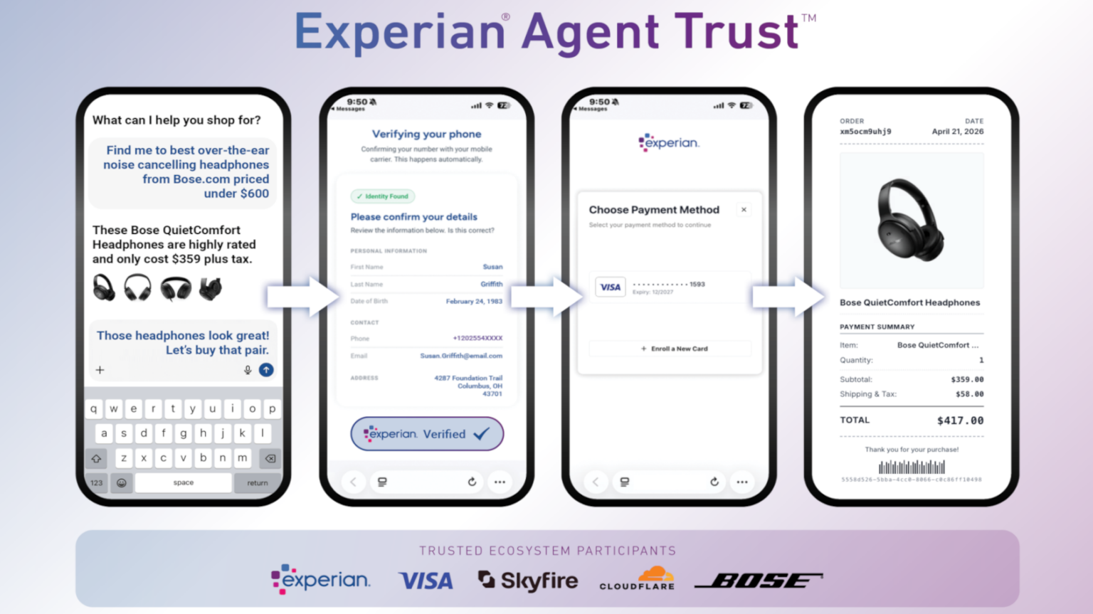Newest Experian tool designed to reduce risk within AI-driven commerce ...